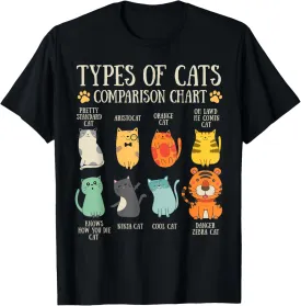 Types Of Cats Cat Lover Pet Owner Funny Comparison Chart T-Shirt